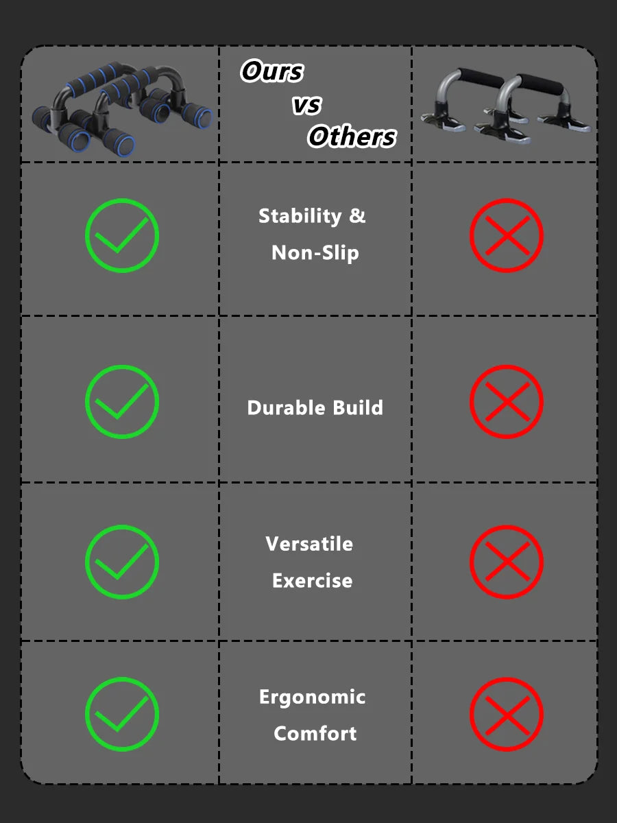 Push-Ups Stands, Fitness Press Up Bar with Non-Slip Foam Handles for Arms, Chest and Shoulder Training Gym home Workout Exercise